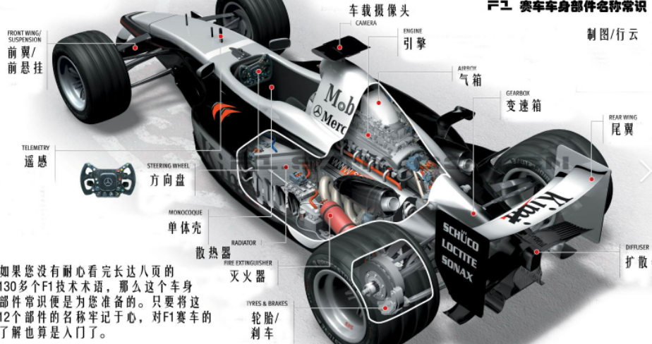 f1赛车结构